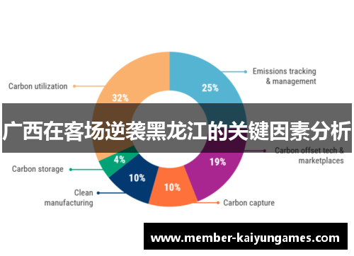 广西在客场逆袭黑龙江的关键因素分析