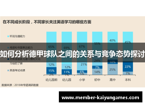 如何分析德甲球队之间的关系与竞争态势探讨