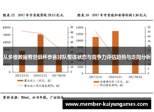 从多维数据看世俱杯参赛球队整体状态与竞争力评估趋势与走向分析